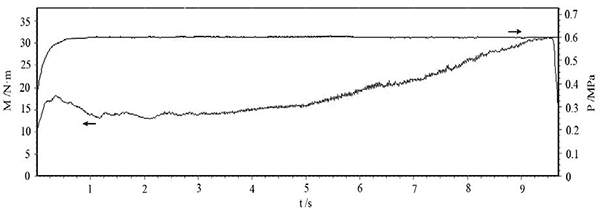 圖3 壓力 0.6MPa、慣量 0.3 kg·m2、轉速 6000r min 的 C SiC 制動(dòng)曲線(xiàn).png