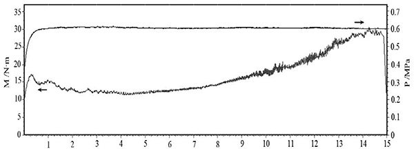 圖5 壓力 0.6MPa、慣量 0.4 kg·m2、轉速 6000r·min 的 C·SiC 制動(dòng)曲線(xiàn).jpg