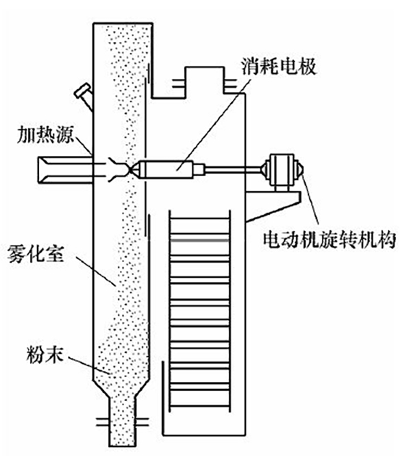 等離子旋轉霧化機理示意圖.jpg