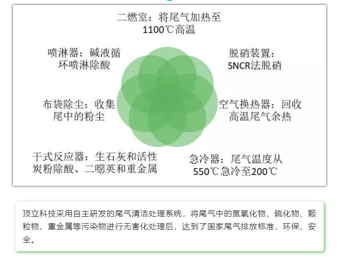 世界環(huán)境日 | 讓科技反哺環(huán)境，資源化點(diǎn)“廢”成金