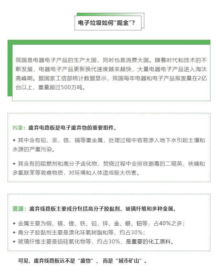 世界環(huán)境日 | 讓科技反哺環(huán)境，資源化點(diǎn)“廢”成金
