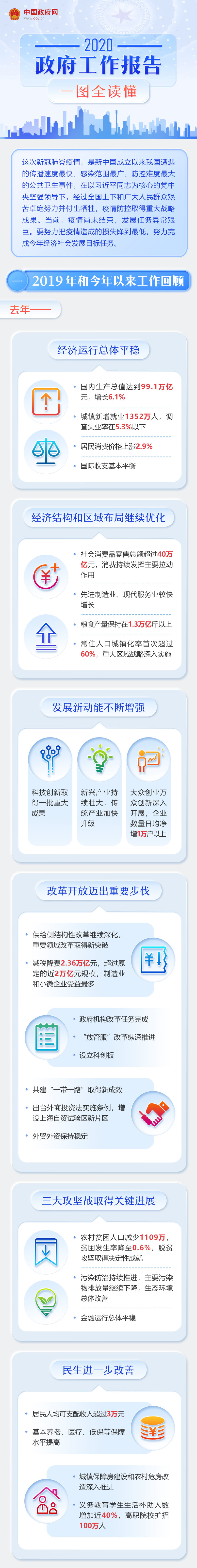 最全！一圖讀懂2020年《政府工作報告》 (4).jpg
