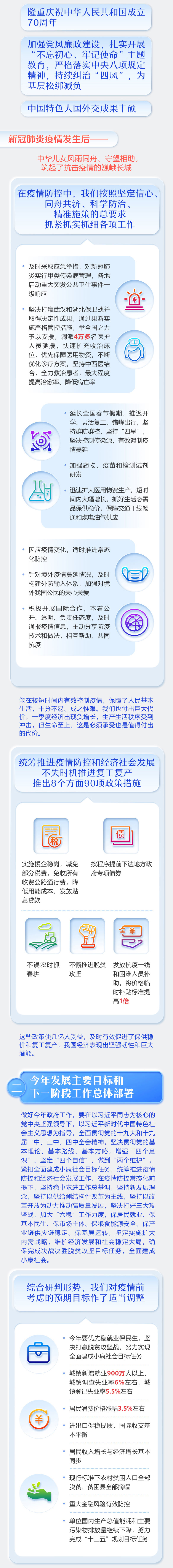 最全！一圖讀懂2020年《政府工作報告》 (5).jpg