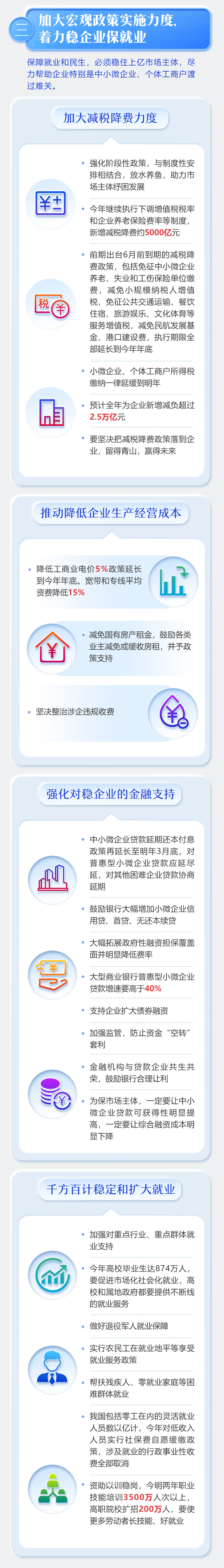 最全！一圖讀懂2020年《政府工作報告》 (7).jpg