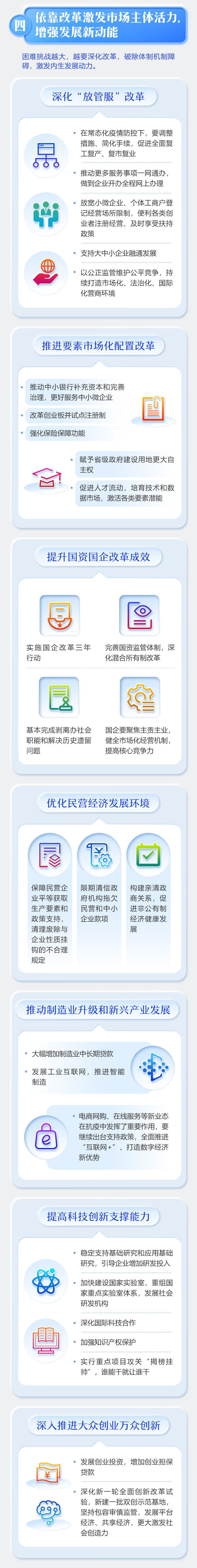 最全！一圖讀懂2020年《政府工作報告》 (8).jpg