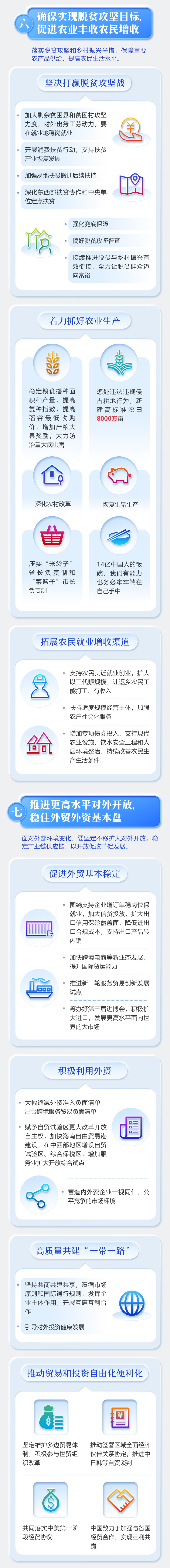 最全！一圖讀懂2020年《政府工作報告》 (1).jpg