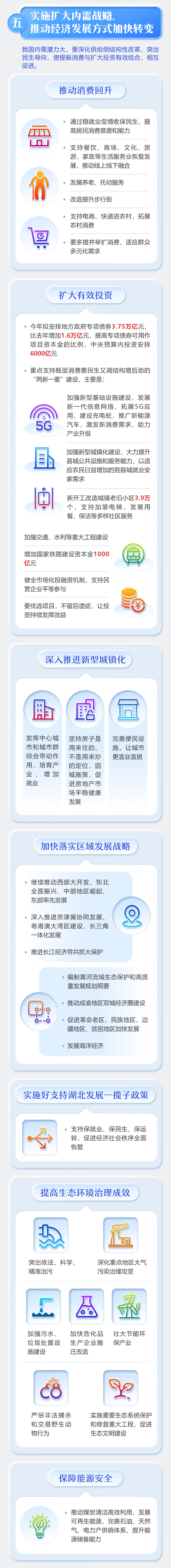 最全！一圖讀懂2020年《政府工作報告》 (9).jpg