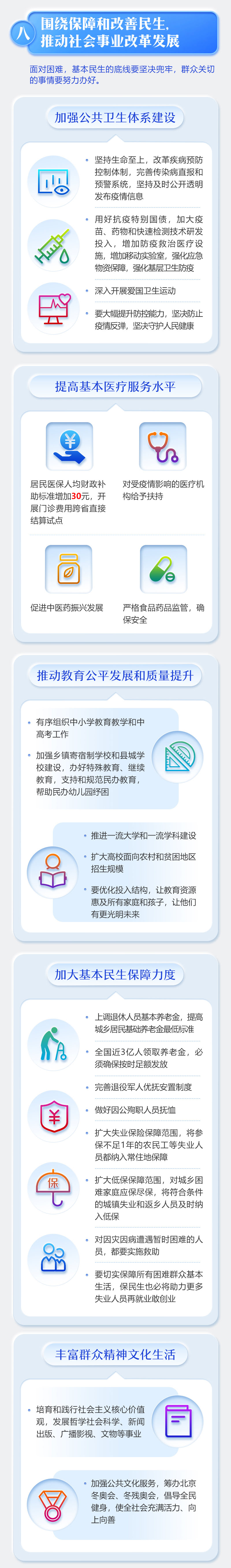 最全！一圖讀懂2020年《政府工作報告》 (2).jpg