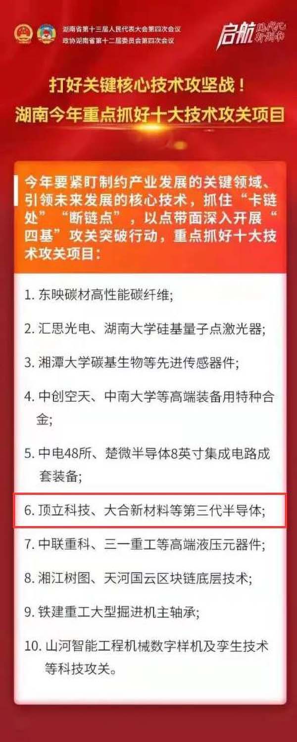 頂立科技第三代半導體材料列入省政府工作報告重點(diǎn)抓好十大技術(shù)攻關(guān)項目 (2).jpg