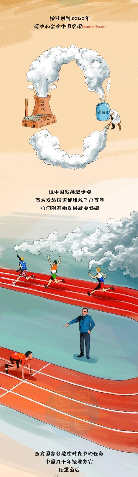 什么叫“碳達峰、碳中和”一副漫畫(huà)看明白6.jpg