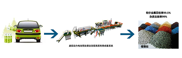 解鎖“城市鋰礦”， 頂立科技守護綠色“鋰”想 (1).png